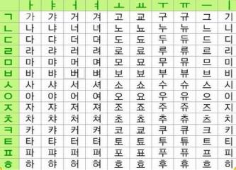 韩语字母表